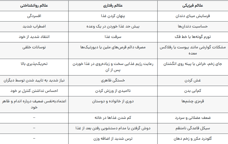 پرخوری عصبی: بررسی علل، پیامدها و راهکارهای درمانی نوآورانه image 15 - پرخوری عصبی: بررسی علل، پیامدها و راهکارهای درمانی نوآورانه